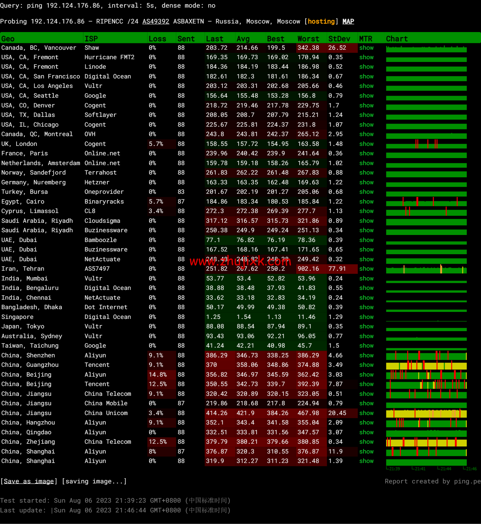 JustHost：新加坡 VPS，200Mbps 不限流量 vps，月付 1.73 美元起，简单测评