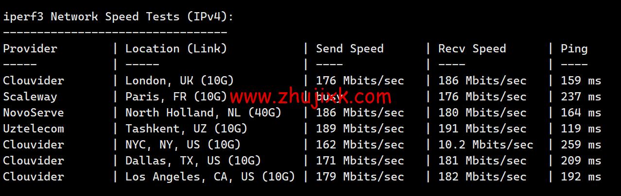 JustHost：新加坡 VPS，200Mbps 不限流量 vps，月付 1.73 美元起，简单测评