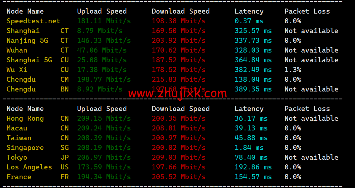 JustHost：新加坡 VPS，200Mbps 不限流量 vps，月付 1.73 美元起，简单测评