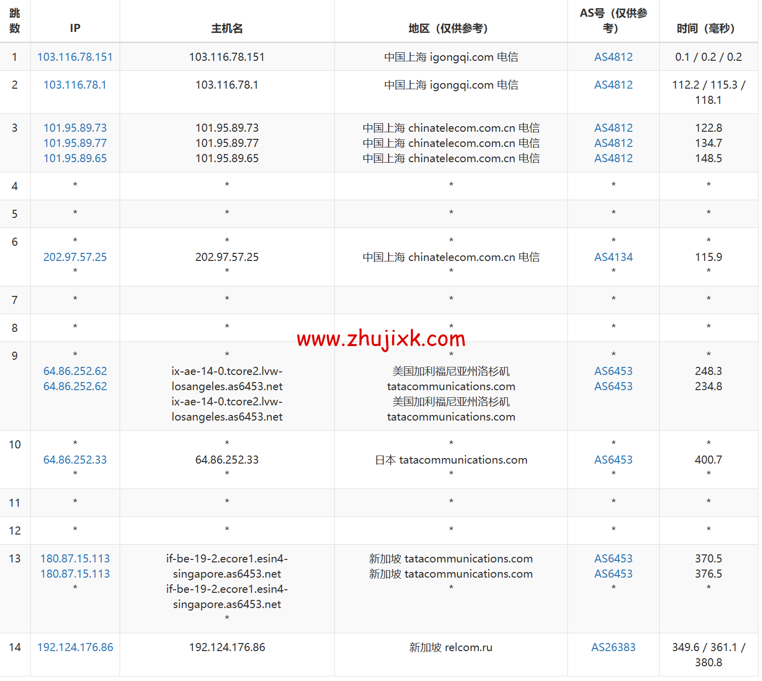 JustHost：新加坡 VPS，200Mbps 不限流量 vps，月付 1.73 美元起，简单测评