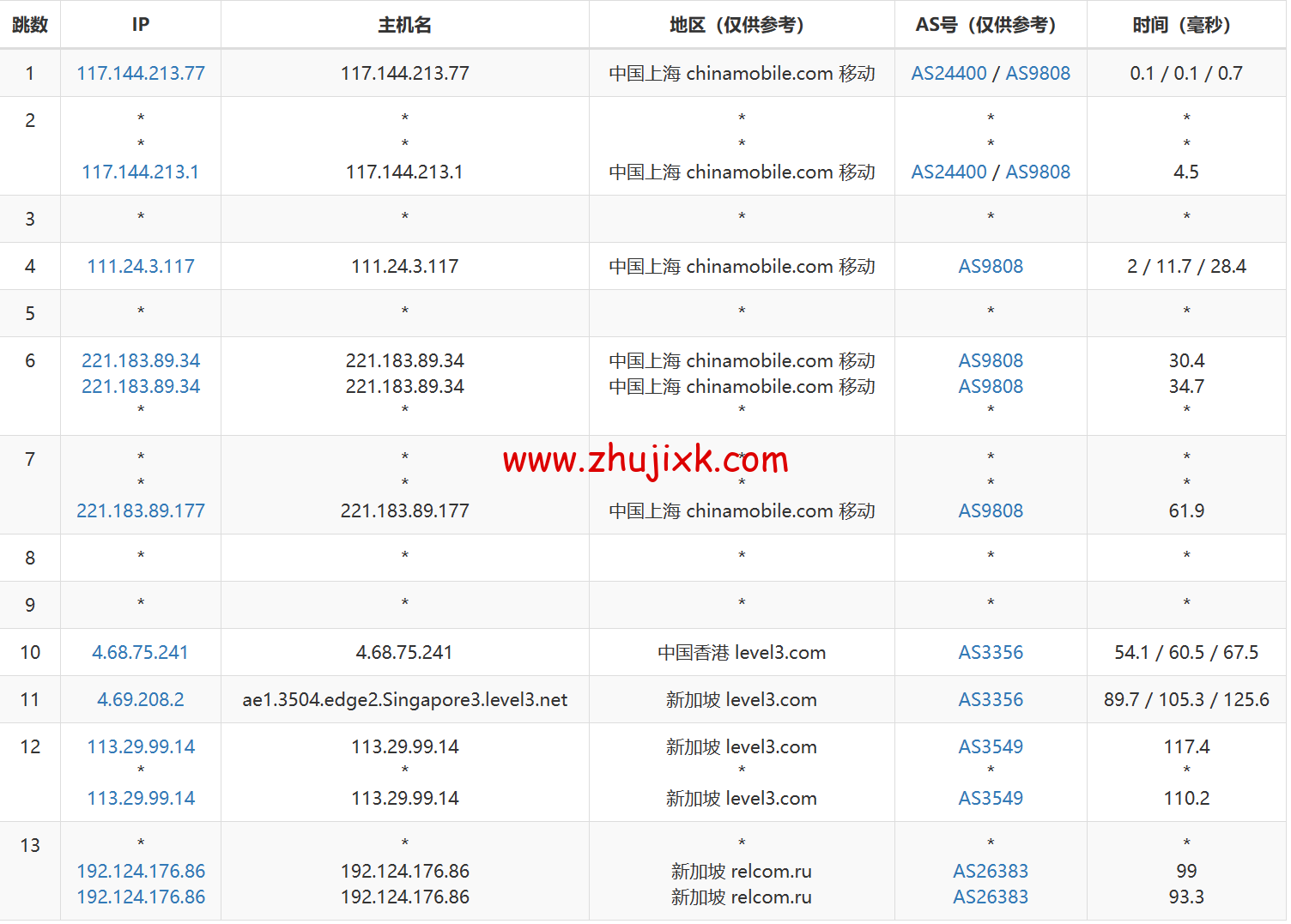 JustHost：新加坡 VPS，200Mbps 不限流量 vps，月付 1.73 美元起，简单测评