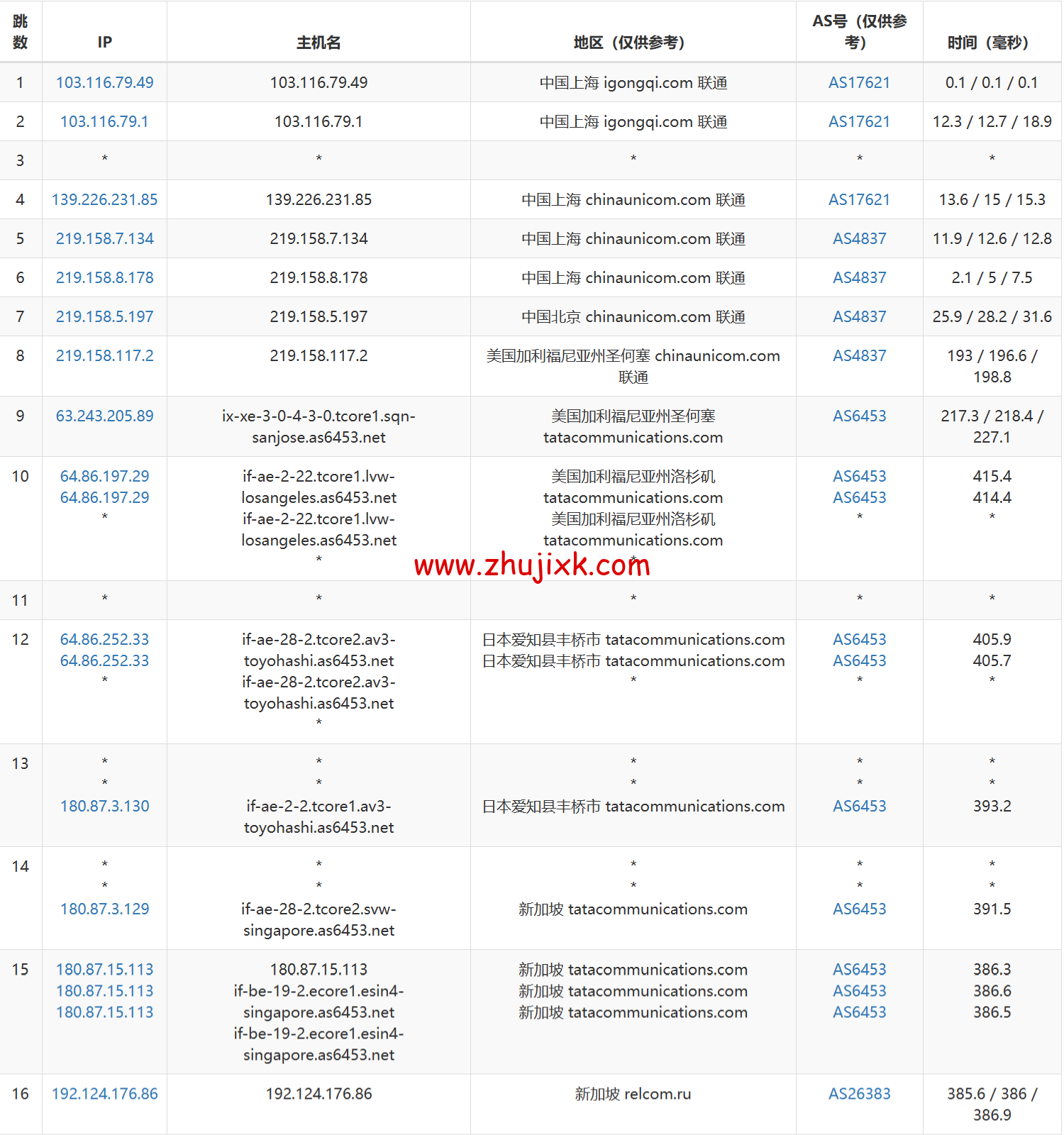 JustHost：新加坡 VPS，200Mbps 不限流量 vps，月付 1.73 美元起，简单测评
