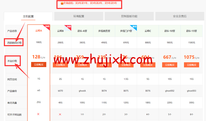 香港云空间：免备案云服务器，全网最低价西部数码云虚拟主机，云服务器