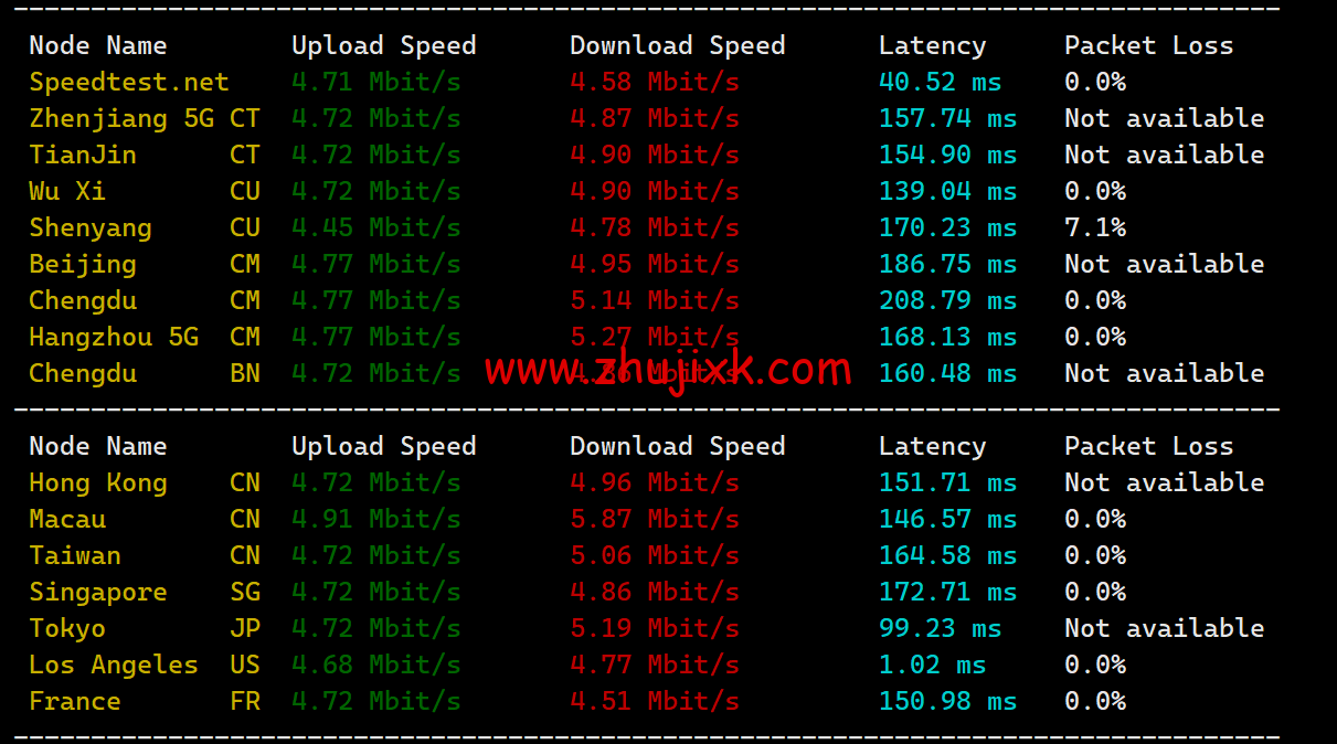 RAKsmart:洛杉矶 CU9929 线路 VPS,class= RAKsmart:洛杉矶 CU9929 线路 VPS,class=
