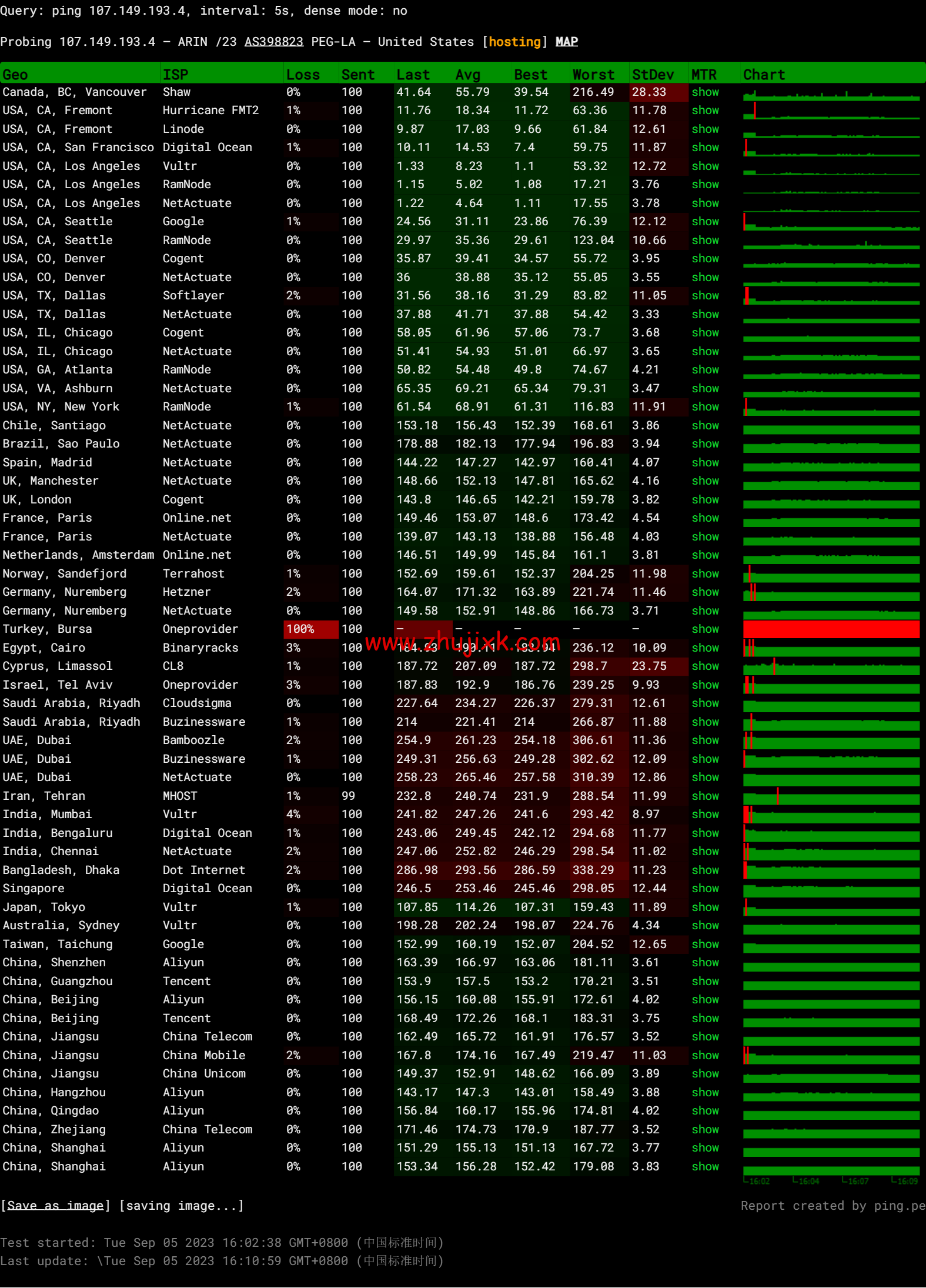RAKsmart:洛杉矶 CU9929 线路 VPS,class= RAKsmart:洛杉矶 CU9929 线路 VPS,class=