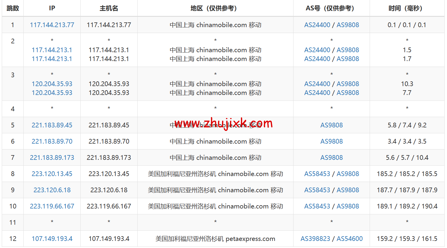 RAKsmart:洛杉矶 CU9929 线路 VPS,class= RAKsmart:洛杉矶 CU9929 线路 VPS,class=