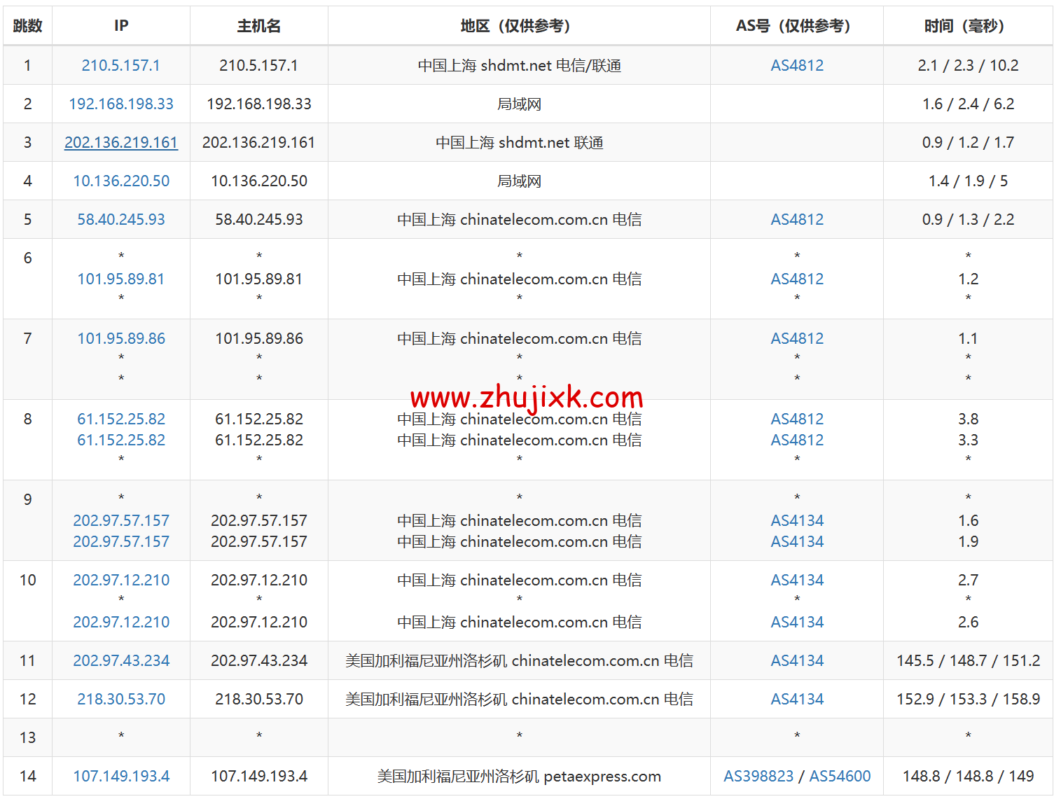 RAKsmart：洛杉矶 CU9929 线路 VPS，class=
