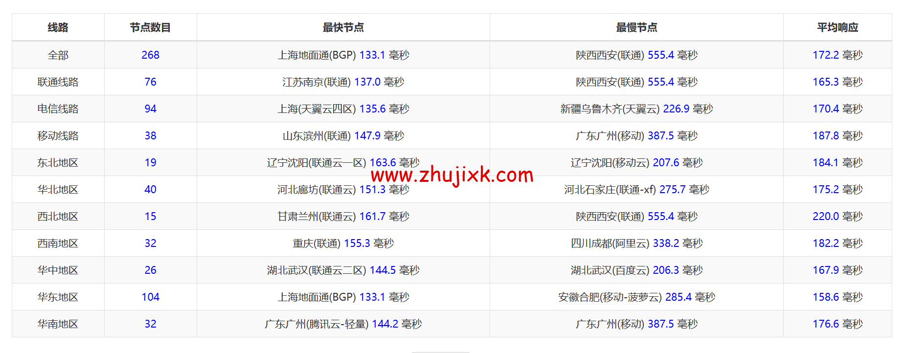 RAKsmart:洛杉矶 CU9929 线路 VPS,class= RAKsmart:洛杉矶 CU9929 线路 VPS,class=