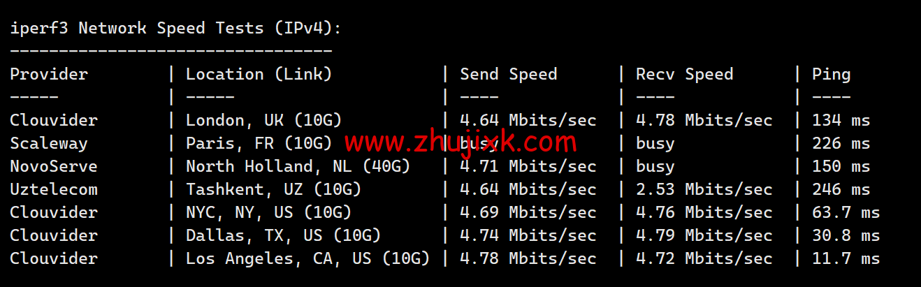 RAKsmart:洛杉矶 CU9929 线路 VPS,class= RAKsmart:洛杉矶 CU9929 线路 VPS,class=