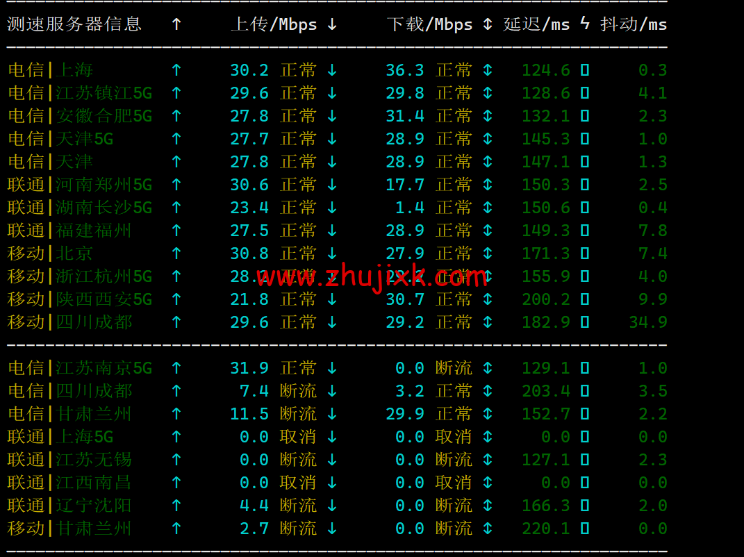 Megalayer：简单测评美国圣何塞机房，特价独立服务器，E3-1230，30M 优化带宽，199 元/月