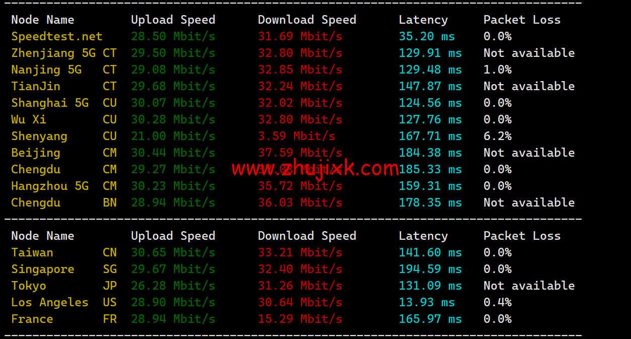 Megalayer：简单测评美国圣何塞机房，特价独立服务器，E3-1230，30M 优化带宽，199 元/月