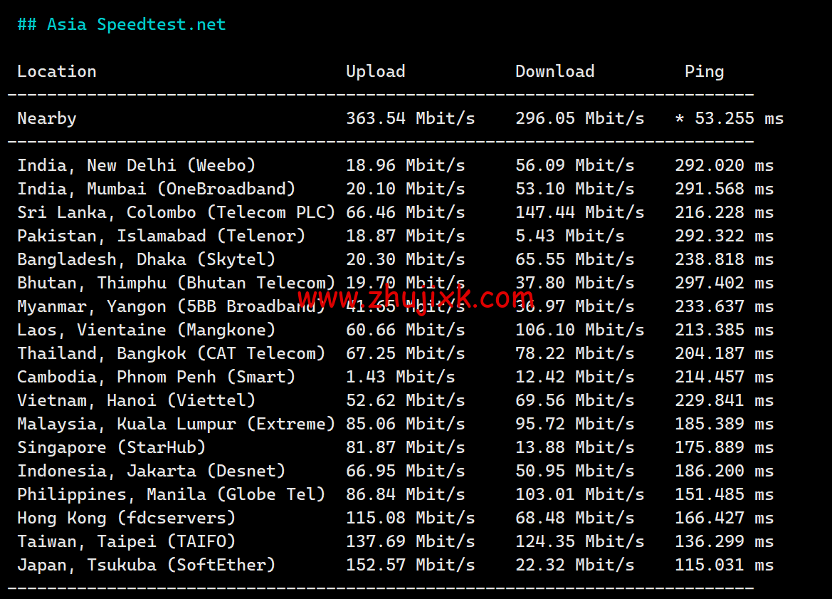 SpartanHost：简单测评西雅图机房独服，9 折优惠码，最高 200GB DDOS 防御，/月起