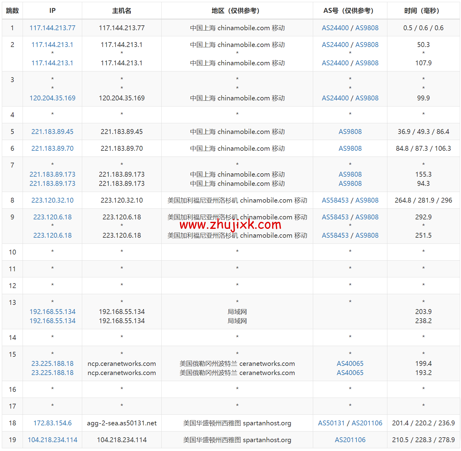 SpartanHost：简单测评西雅图机房独服，9 折优惠码，最高 200GB DDOS 防御，/月起
