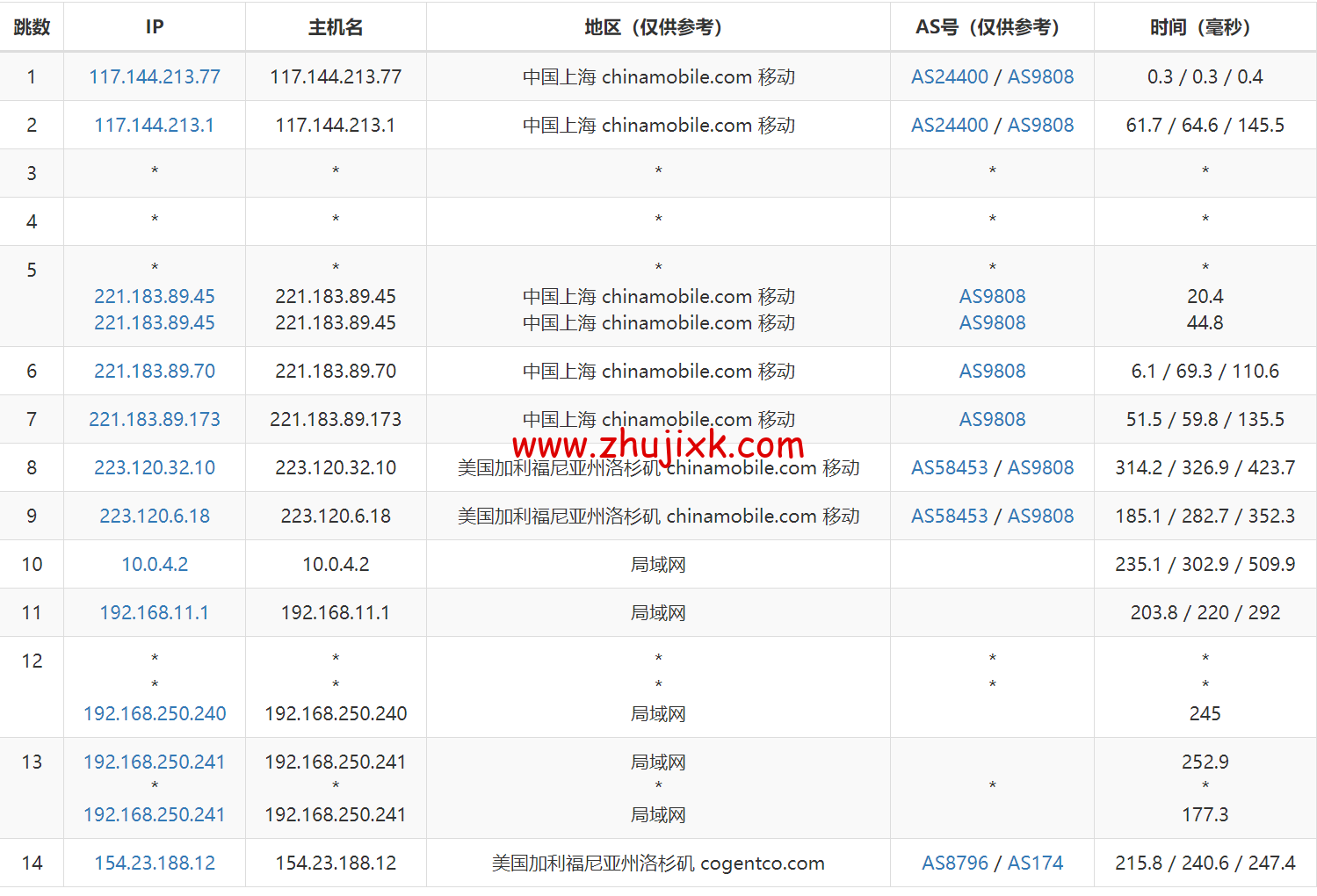 华纳云：美国服务器 E5-2680 V3 上线，低至 1066 元/月，简单测评