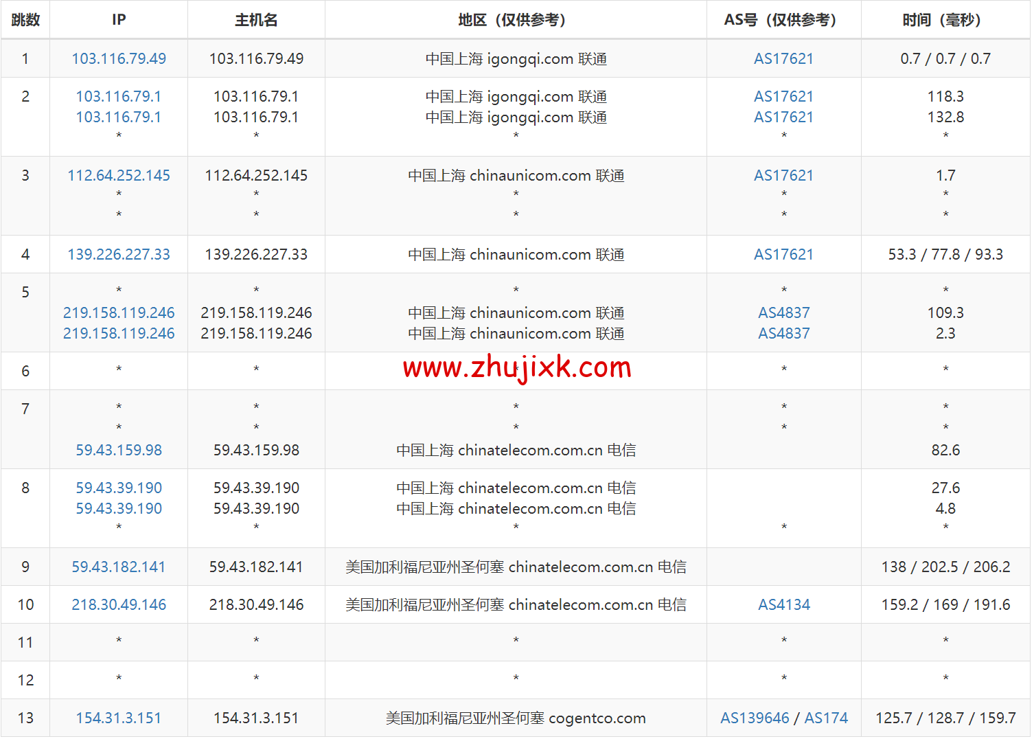 Megalayer：简单测评美国圣何塞机房，特价独立服务器，E3-1230，30M 优化带宽，199 元/月
