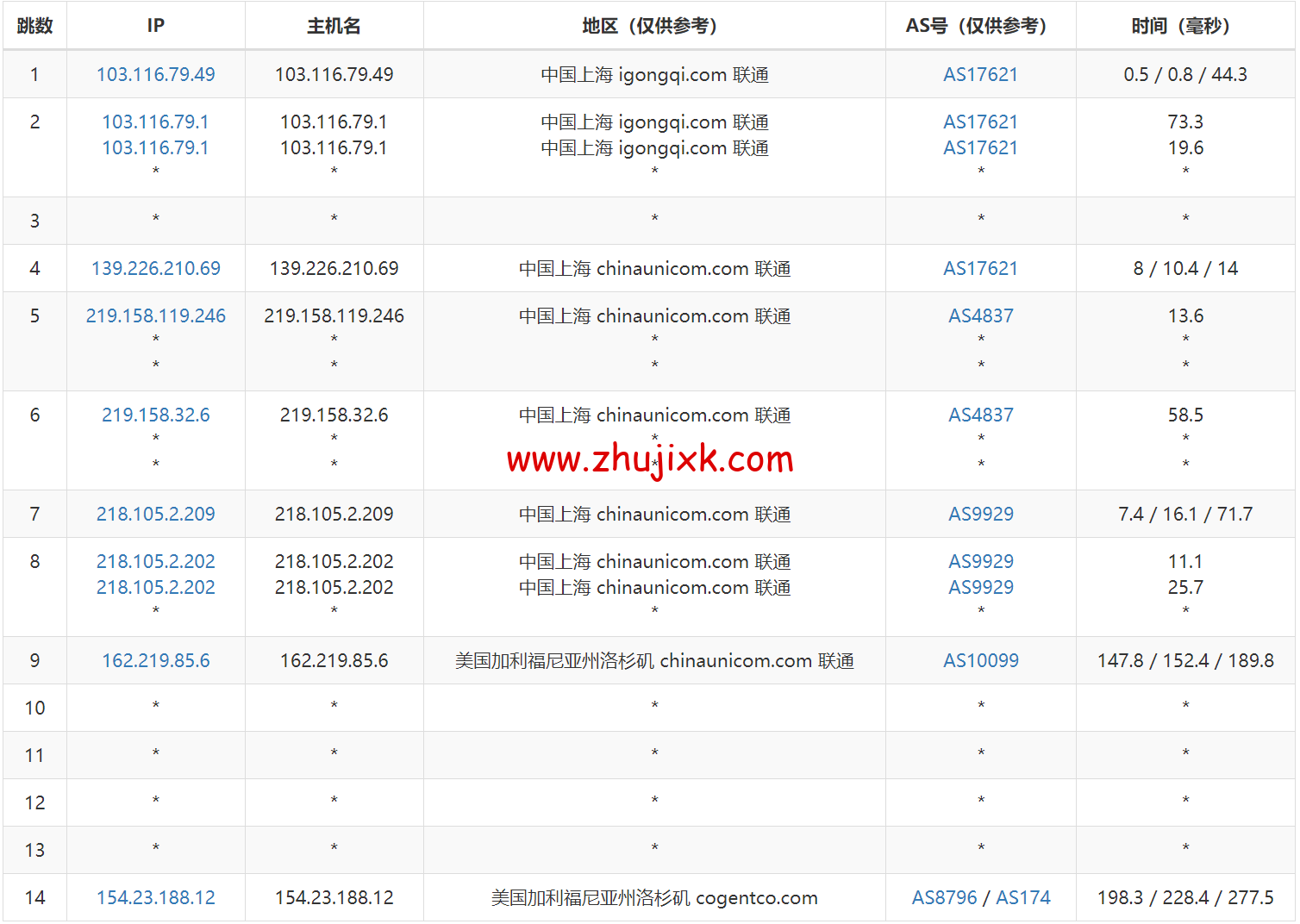 华纳云：美国服务器 E5-2680 V3 上线，低至 1066 元/月，简单测评
