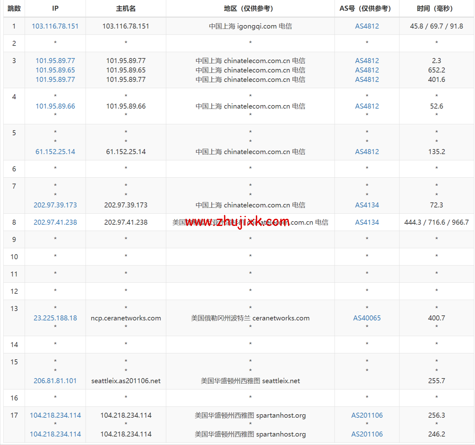SpartanHost：简单测评西雅图机房独服，9 折优惠码，最高 200GB DDOS 防御，/月起