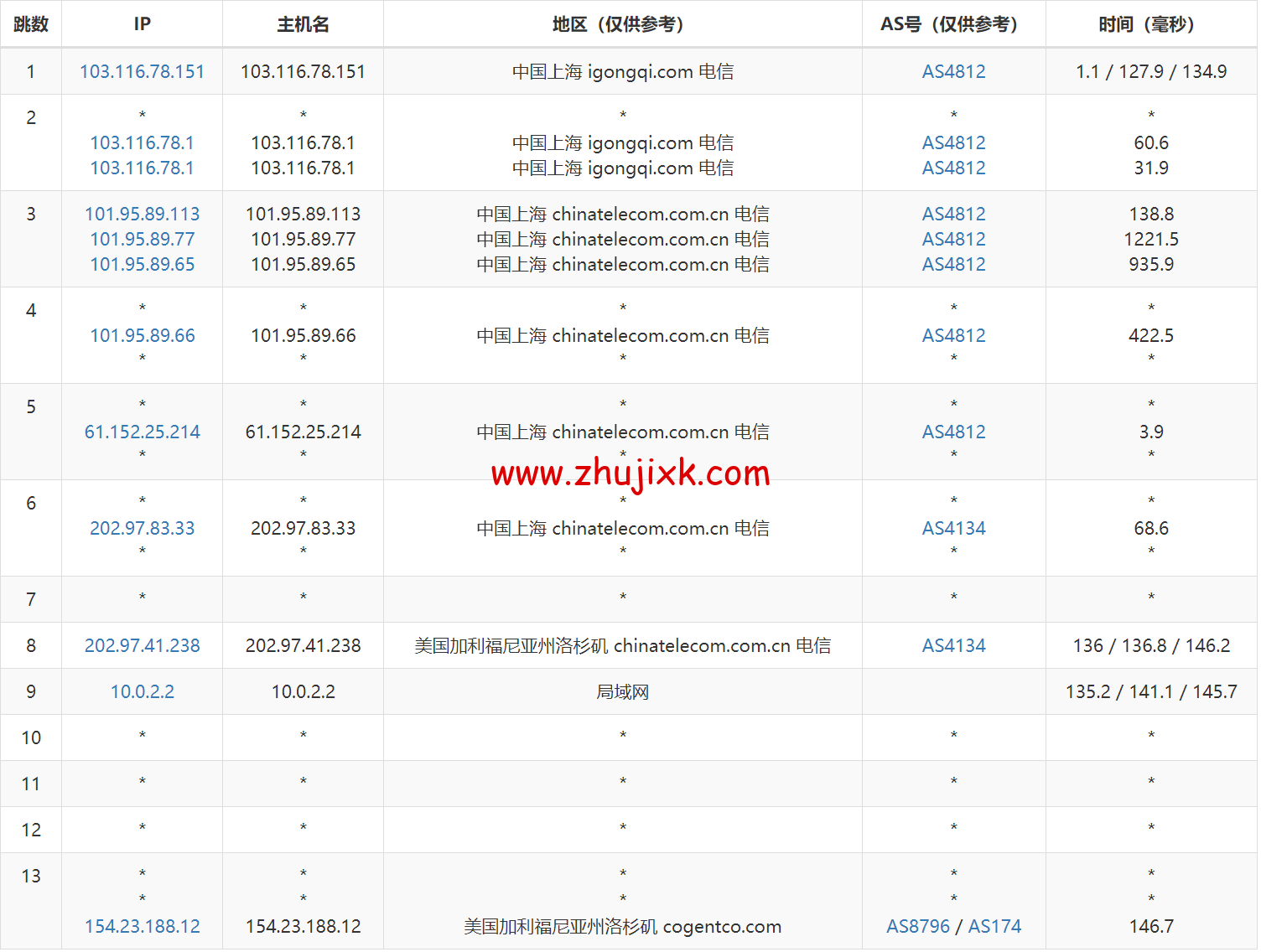 华纳云：美国服务器 E5-2680 V3 上线，低至 1066 元/月，简单测评