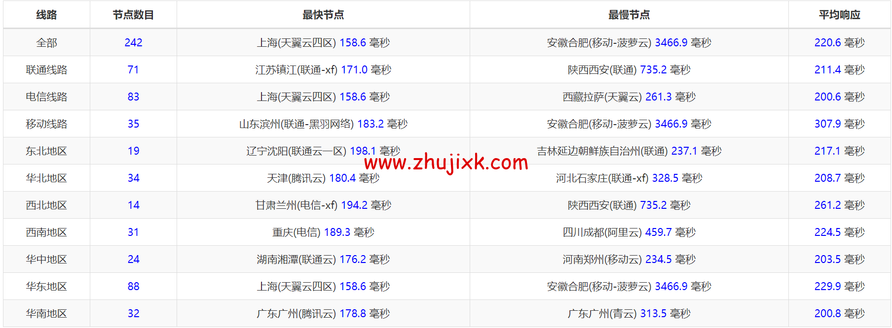 SpartanHost：简单测评西雅图机房独服，9 折优惠码，最高 200GB DDOS 防御，/月起