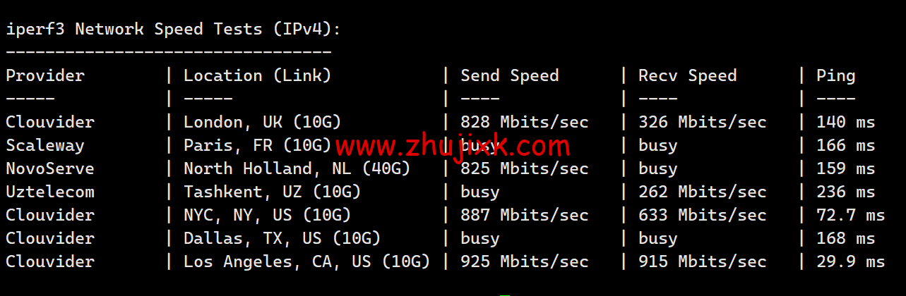 SpartanHost：简单测评西雅图机房独服，9 折优惠码，最高 200GB DDOS 防御，/月起