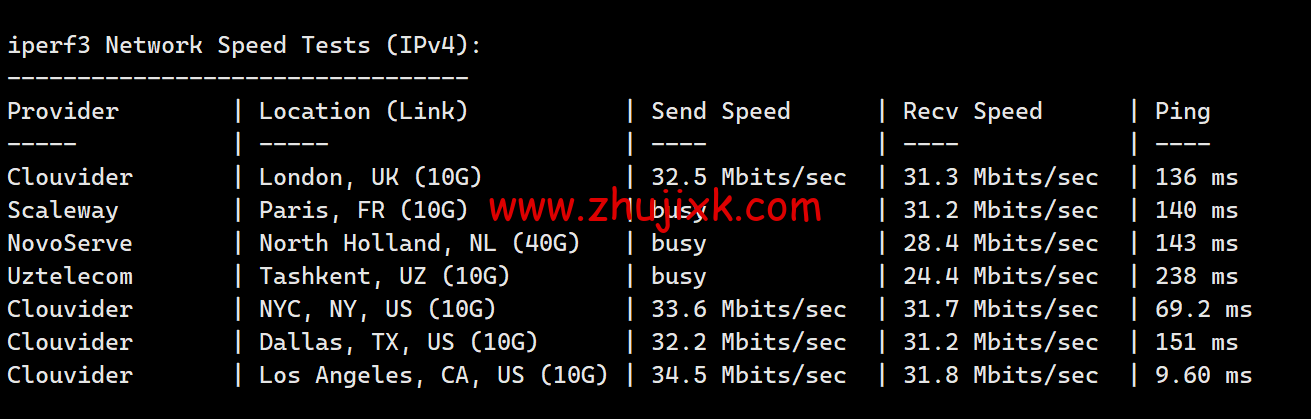 Megalayer：简单测评美国圣何塞机房，特价独立服务器，E3-1230，30M 优化带宽，199 元/月