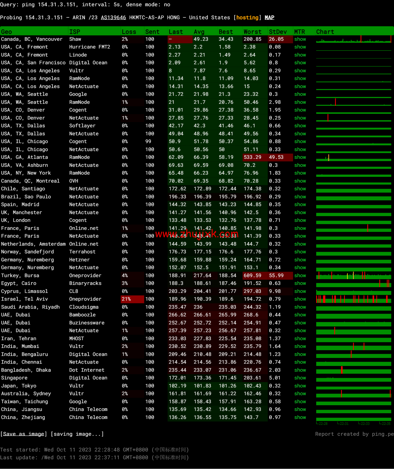 Megalayer：简单测评美国圣何塞机房，特价独立服务器，E3-1230，30M 优化带宽，199 元/月