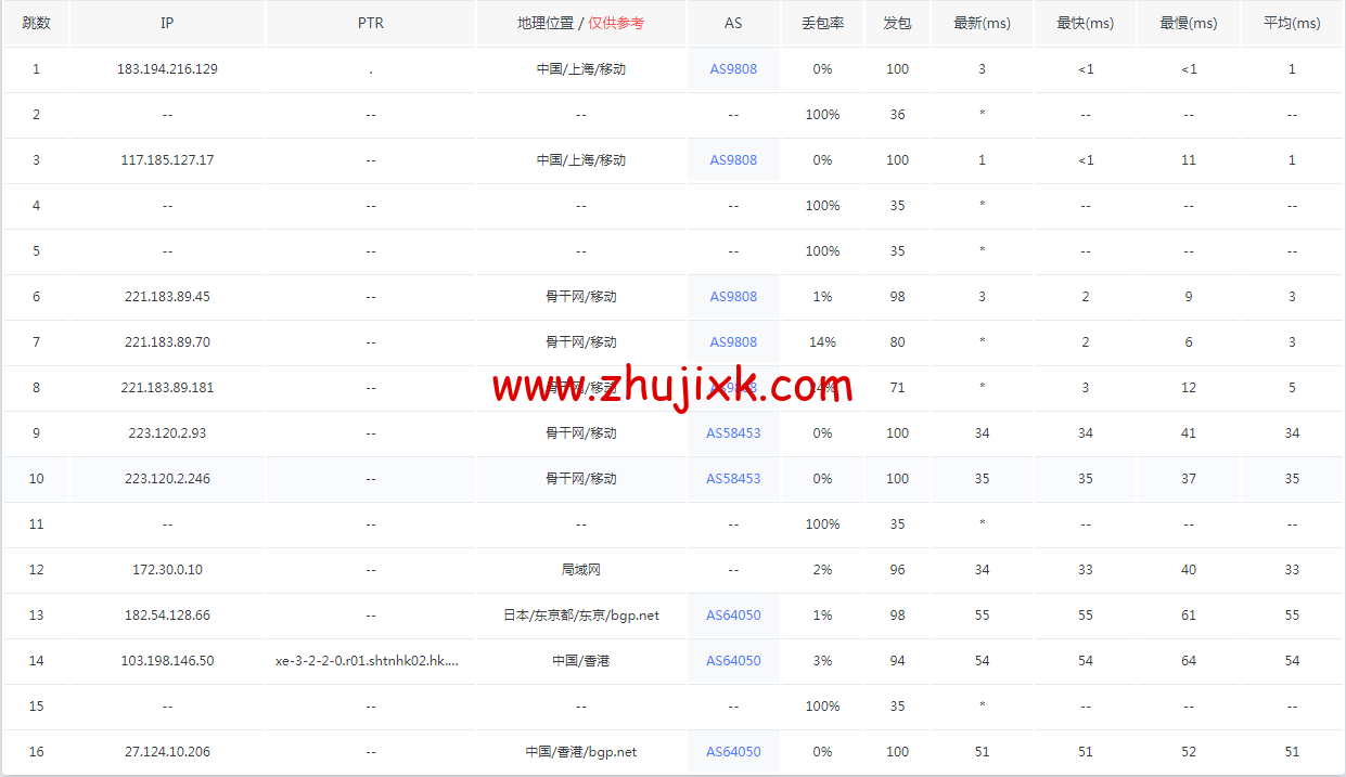 HopeIDC：香港 vps，月付 9 折/半年 7 折/年付 6 折，2 核/2G/50G/5M CN2 带宽，低至.2/月，附简单测评