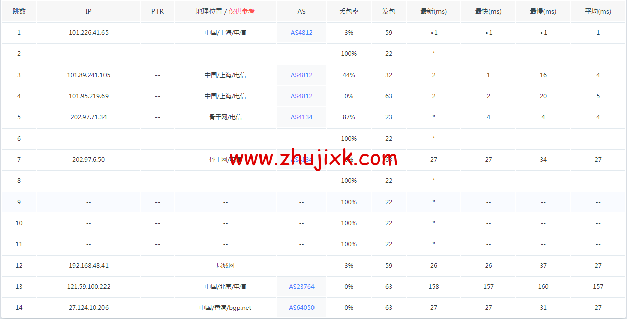 HopeIDC：香港 vps，月付 9 折/半年 7 折/年付 6 折，2 核/2G/50G/5M CN2 带宽，低至.2/月，附简单测评