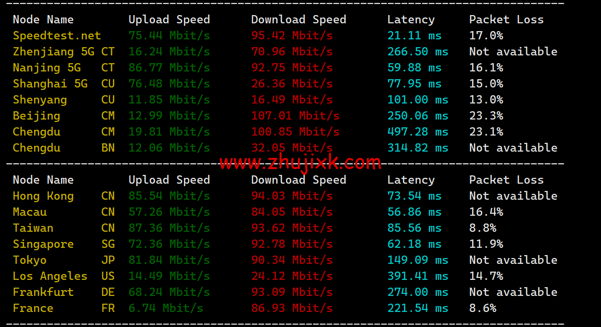 TOTHOST: 越南不限流量 VPS,class= TOTHOST: 越南不限流量 VPS,class=