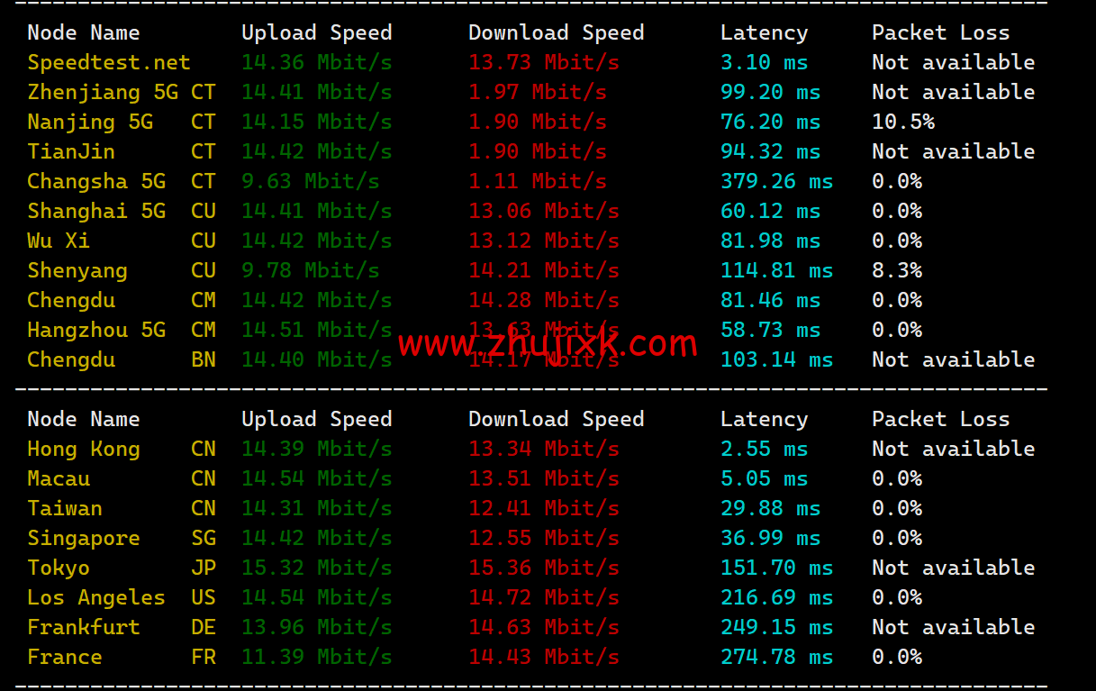 稳爱云:香港 CN2 GIA 线路 vps,可弹性配置,1-20Mbps 带宽,30 元/月起,附简单测评 稳爱云:香港 CN2 GIA 线路 vps,可弹性配置,1-20Mbps 带宽,30 元/月起,附简单测评