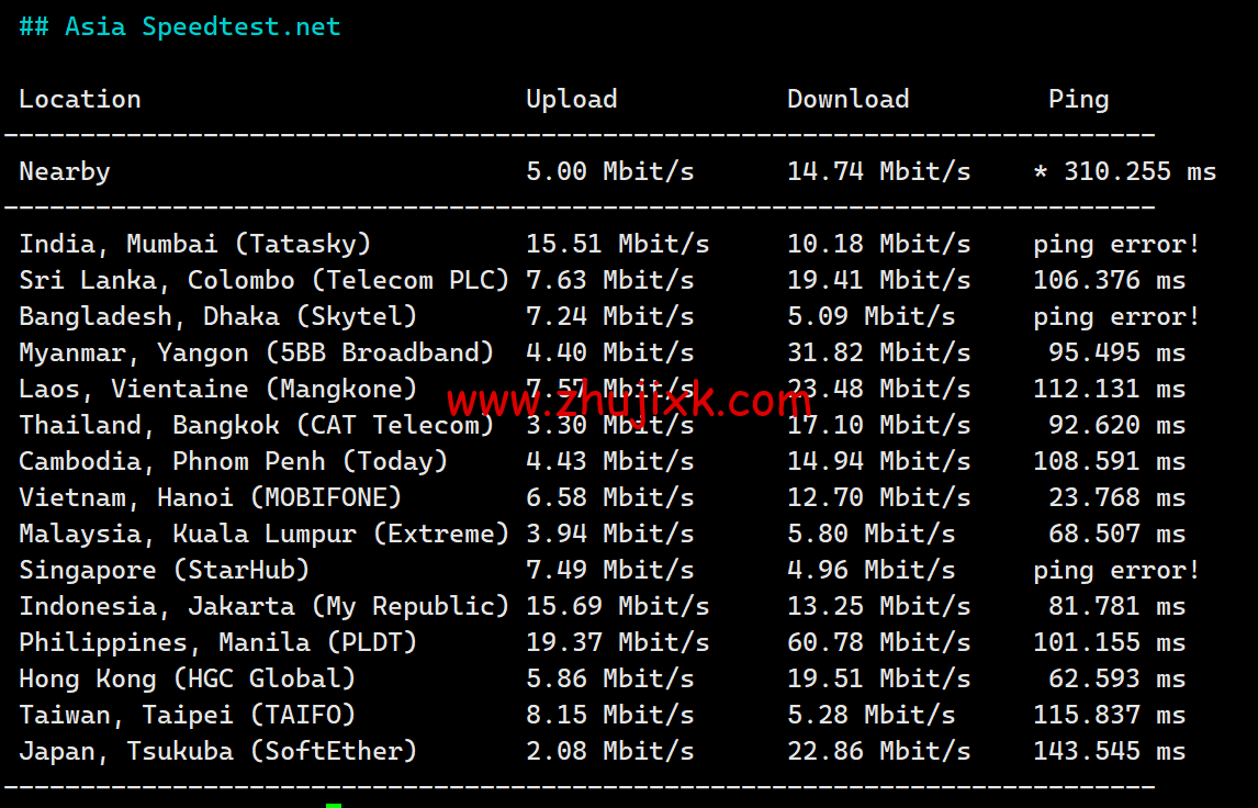 TOTHOST: 越南不限流量 VPS,class= TOTHOST: 越南不限流量 VPS,class=