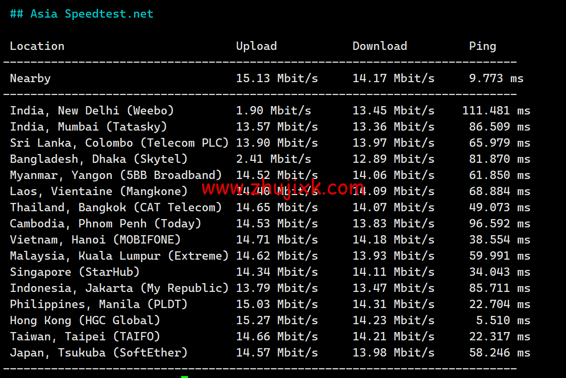 稳爱云:香港 CN2 GIA 线路 vps,可弹性配置,1-20Mbps 带宽,30 元/月起,附简单测评 稳爱云:香港 CN2 GIA 线路 vps,可弹性配置,1-20Mbps 带宽,30 元/月起,附简单测评