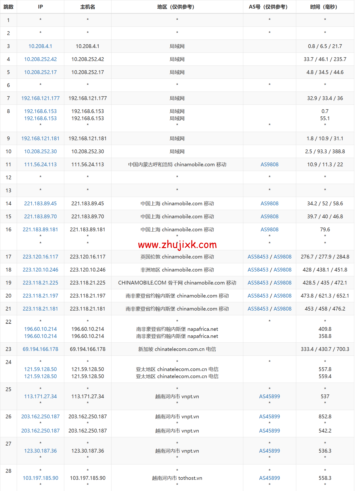 TOTHOST: 越南不限流量 VPS,class= TOTHOST: 越南不限流量 VPS,class=