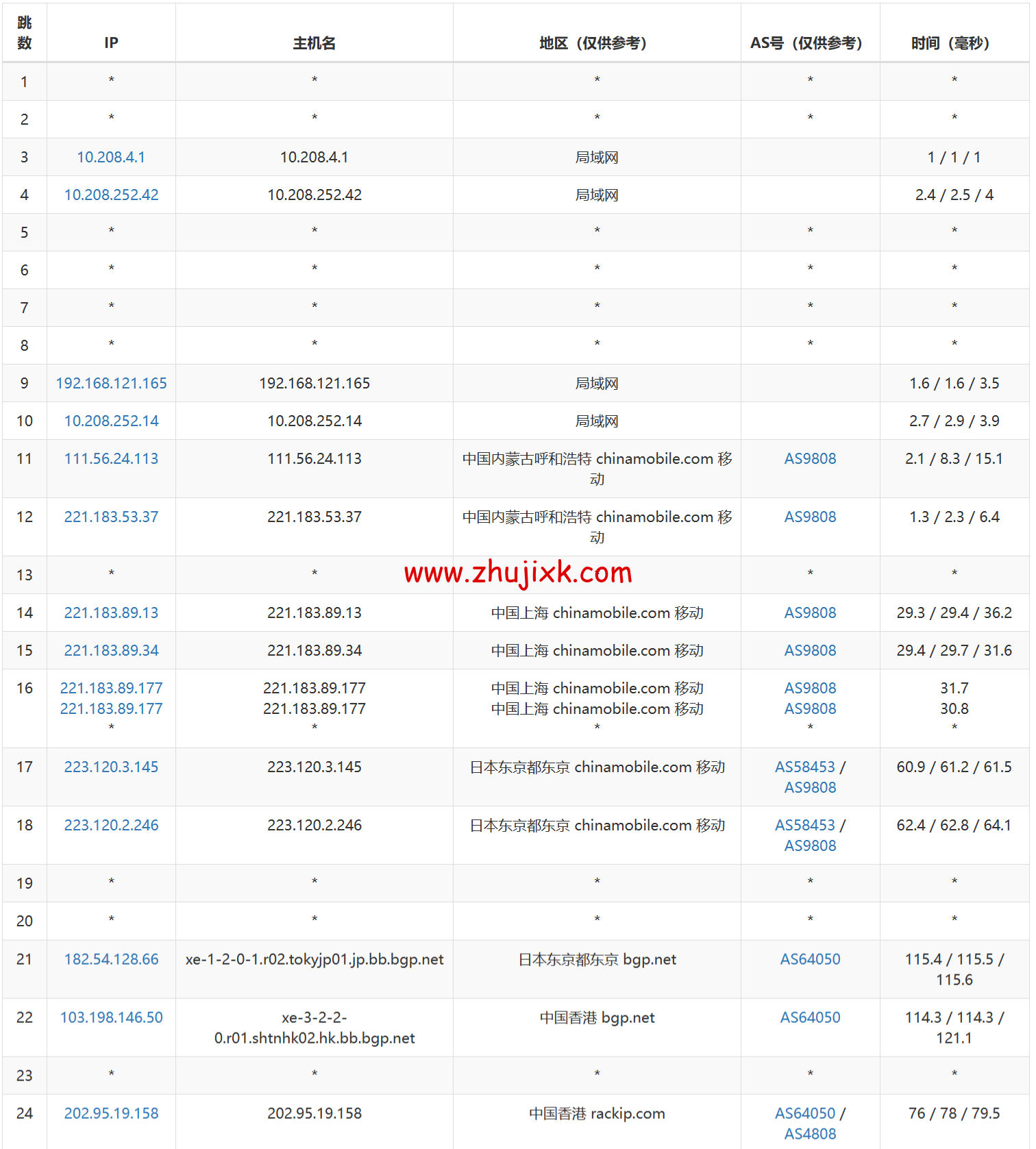 稳爱云:香港 CN2 GIA 线路 vps,可弹性配置,1-20Mbps 带宽,30 元/月起,附简单测评 稳爱云:香港 CN2 GIA 线路 vps,可弹性配置,1-20Mbps 带宽,30 元/月起,附简单测评
