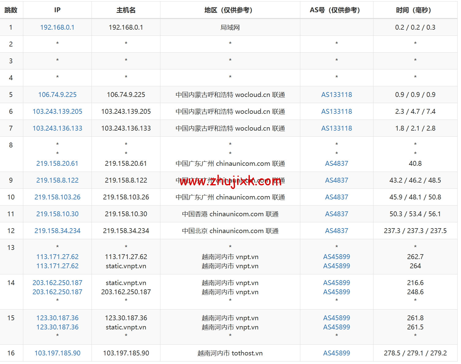 TOTHOST： 越南不限流量 VPS，class=