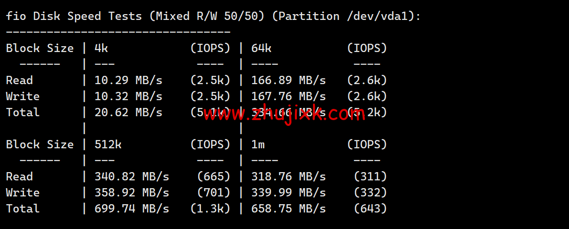 稳爱云:香港 CN2 GIA 线路 vps,可弹性配置,1-20Mbps 带宽,30 元/月起,附简单测评 稳爱云:香港 CN2 GIA 线路 vps,可弹性配置,1-20Mbps 带宽,30 元/月起,附简单测评