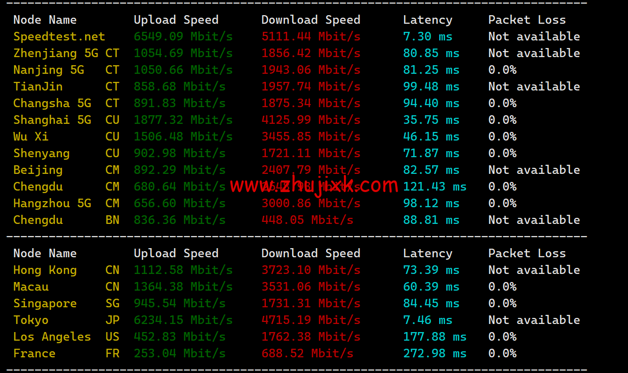 搬瓦工：日本大阪 CN2 GIA 机房 VPS，.99/月，附简单测评，只测不评