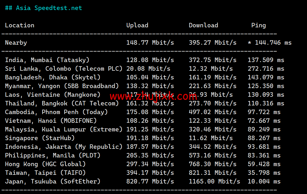 搬瓦工：日本大阪 CN2 GIA 机房 VPS，.99/月，附简单测评，只测不评