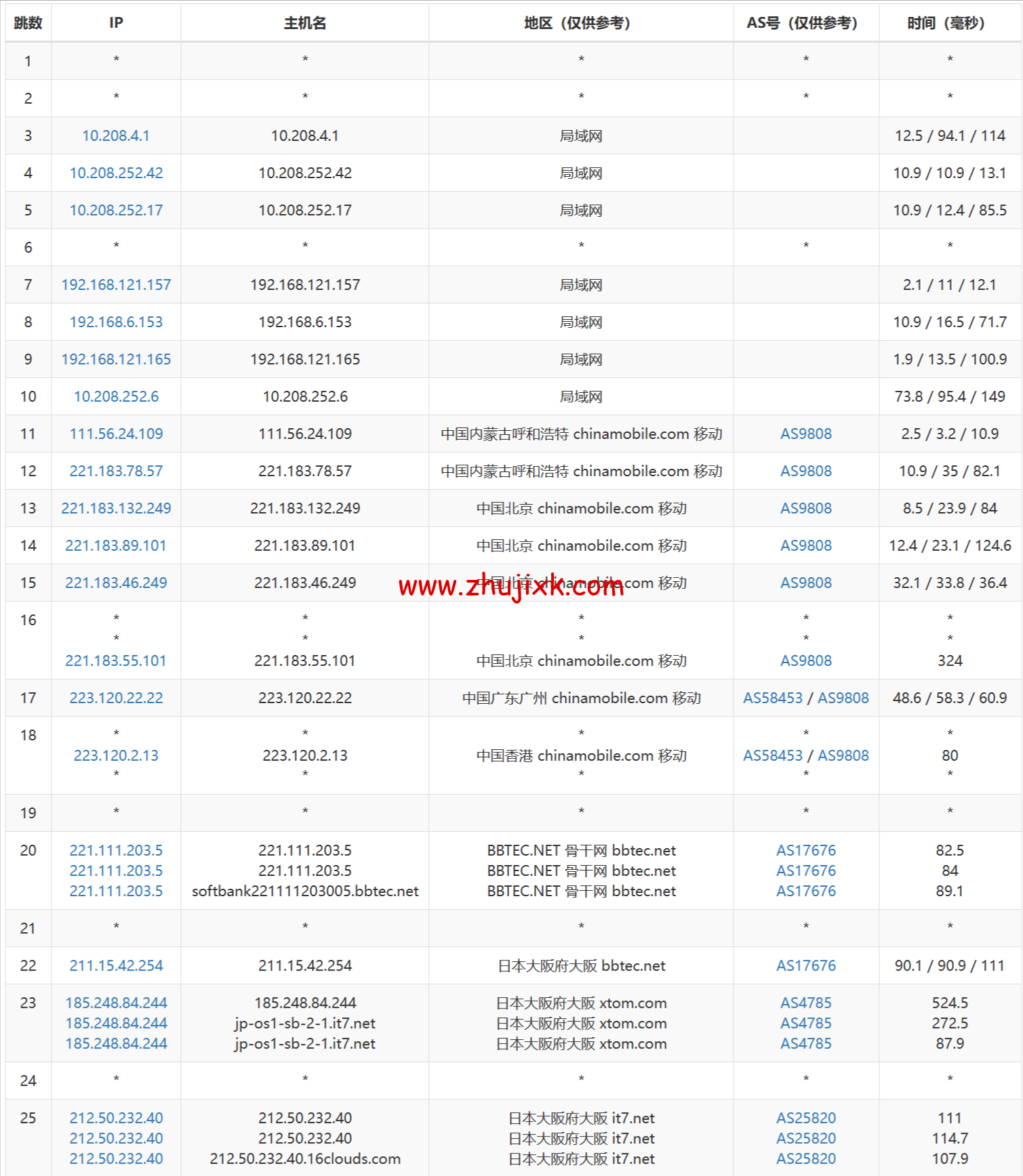 搬瓦工：日本大阪 CN2 GIA 机房 VPS，.99/月，附简单测评，只测不评