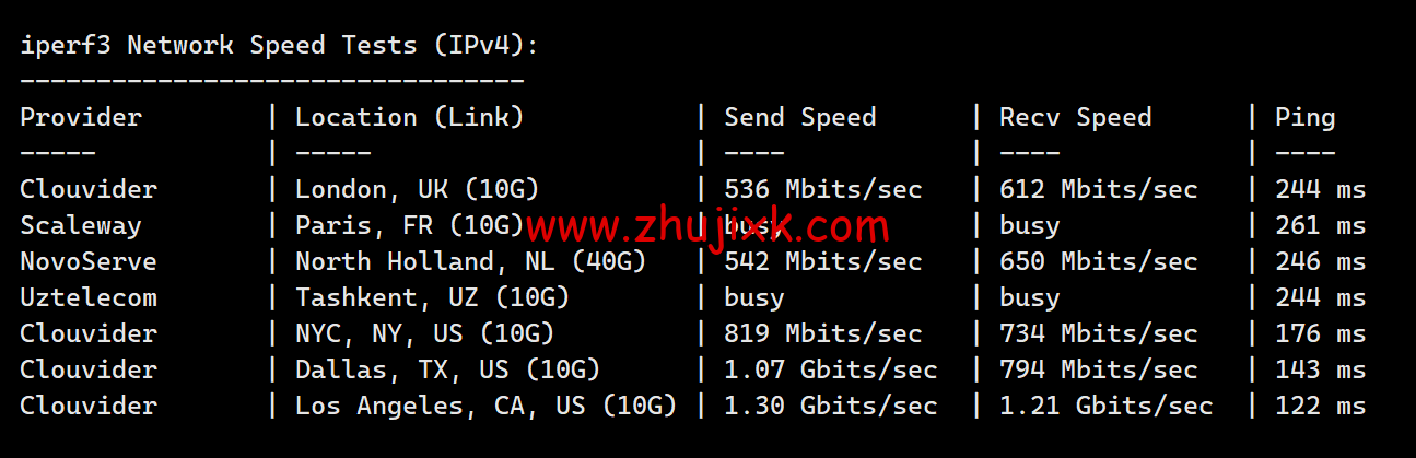 搬瓦工：日本大阪 CN2 GIA 机房 VPS，.99/月，附简单测评，只测不评