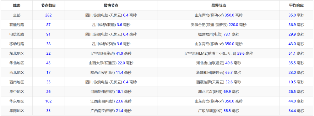 桔子数据：四川成都高防机房永久 7 折，E5-2680 V3*2/32GB 内存/SSD 256GB/不限流量/30M 带宽 100G 高防，299 元起