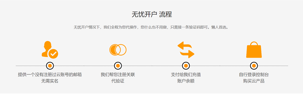 2025 阿里云国际版 开户全攻略:通过分销商 HuaSaint 轻松上云,享专属充值福利 2025 阿里云国际版 开户全攻略:通过分销商 HuaSaint 轻松上云,享专属充值福利
