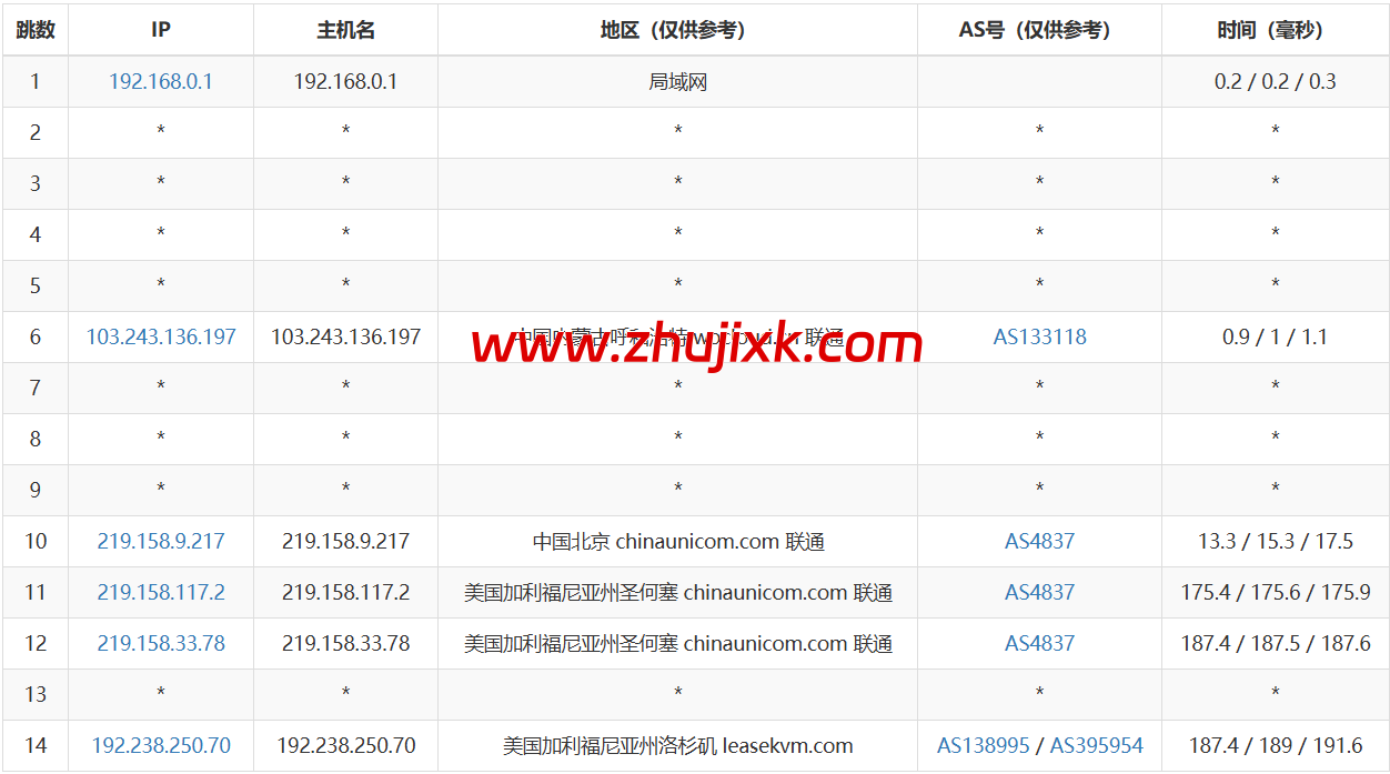 3amcloud：美国大带宽服务器，优质线路，超低延迟，低至.8/每月，季度付/年付享更低优惠，附简单测评