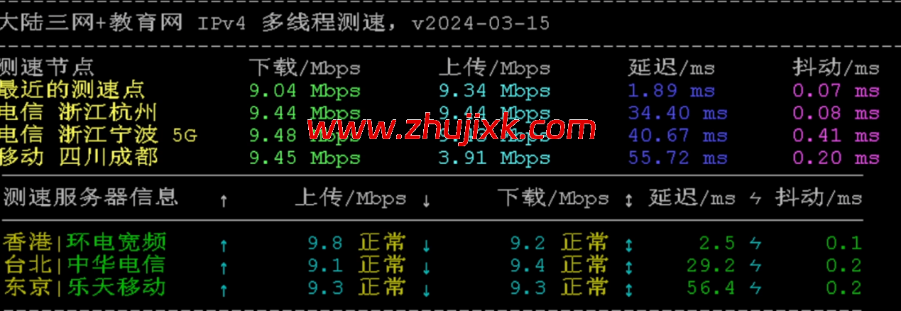 华纳云：香港服务器上新，仅 1880 元/月，Gold 6138 处理器、1T NVMe，CN2 GIA/大陆优化双网可选（含测评）