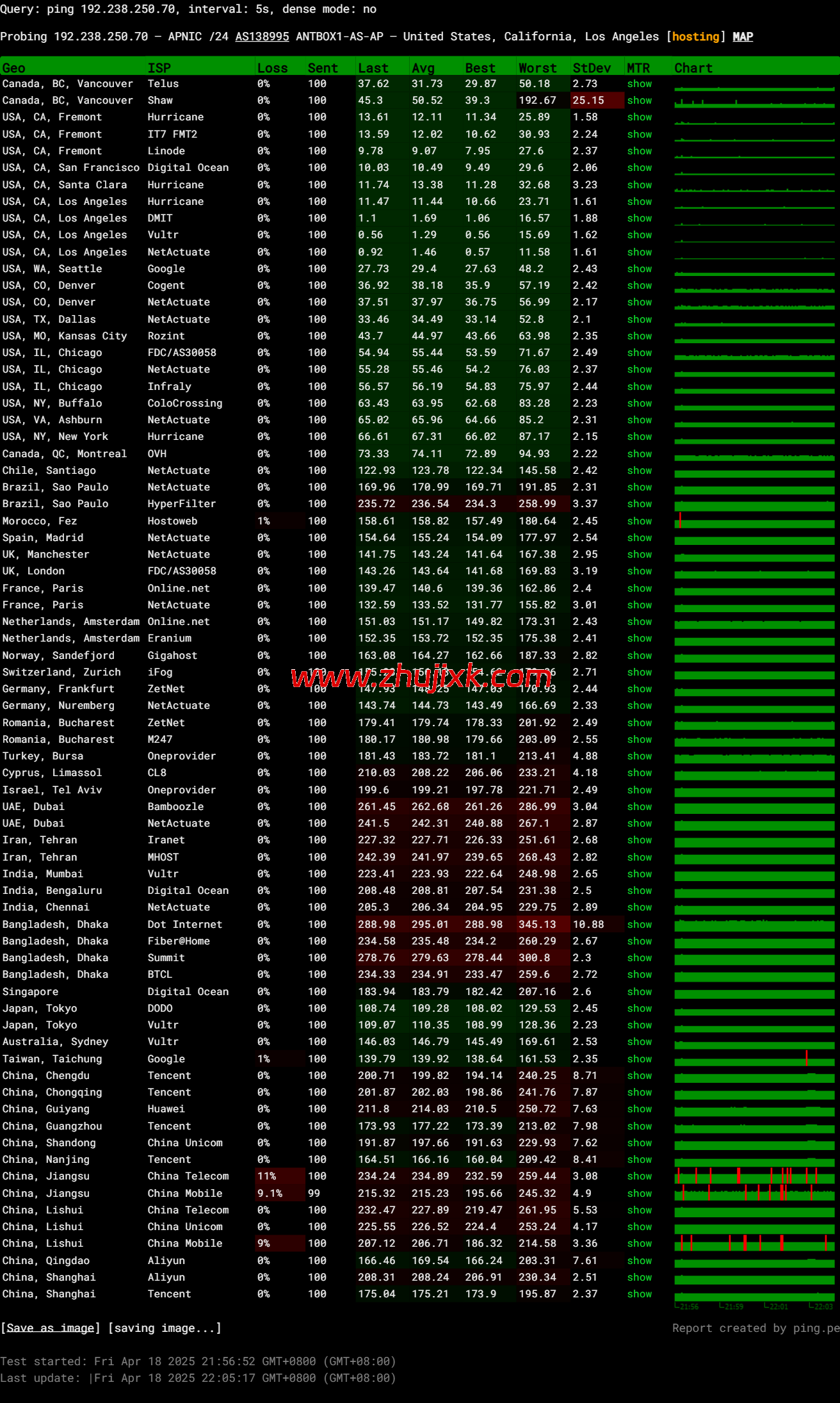 3amcloud：美国大带宽服务器，优质线路，超低延迟，低至.8/每月，季度付/年付享更低优惠，附简单测评