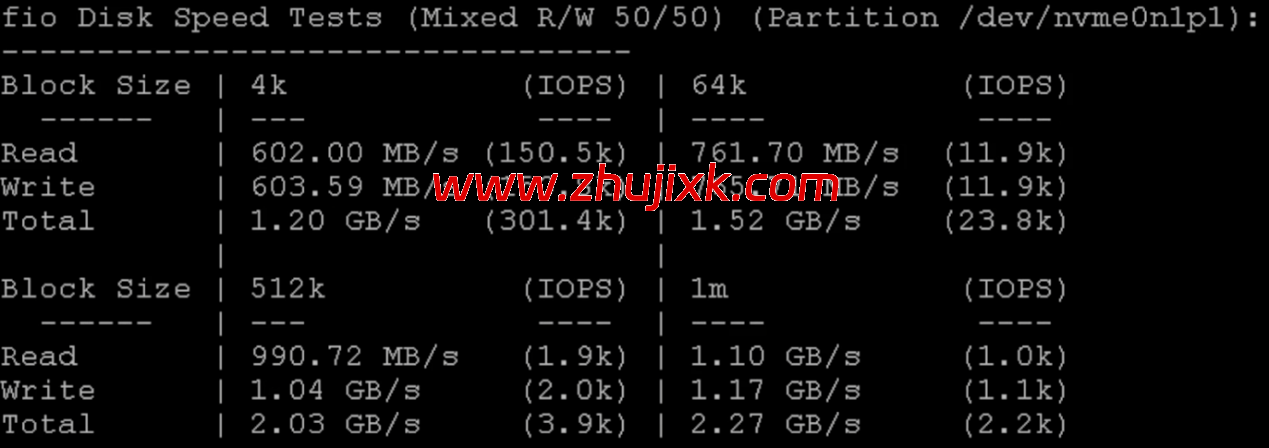 华纳云：香港服务器上新，仅 1880 元/月，Gold 6138 处理器、1T NVMe，CN2 GIA/大陆优化双网可选（含测评）