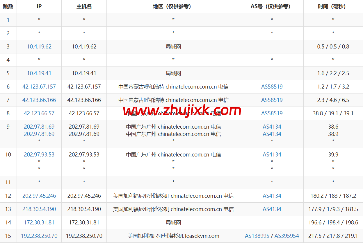 3amcloud：美国大带宽服务器，优质线路，超低延迟，低至.8/每月，季度付/年付享更低优惠，附简单测评