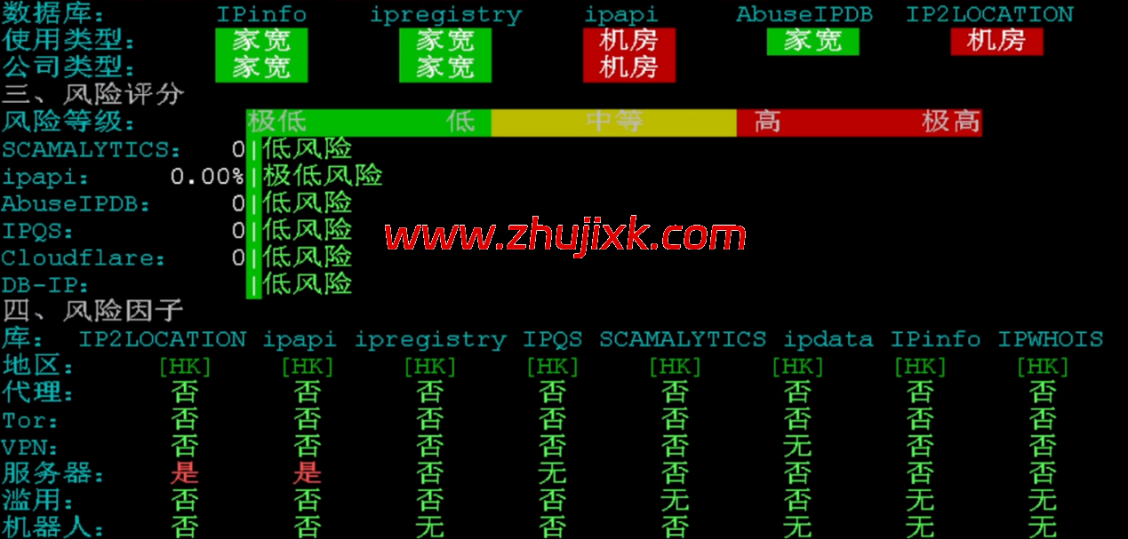 华纳云：香港服务器上新，仅 1880 元/月，Gold 6138 处理器、1T NVMe，CN2 GIA/大陆优化双网可选（含测评）